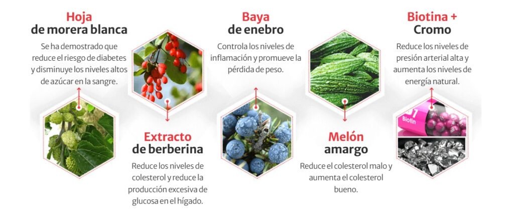 Blood balance Blood balance